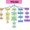PER GENERE PER GENERE